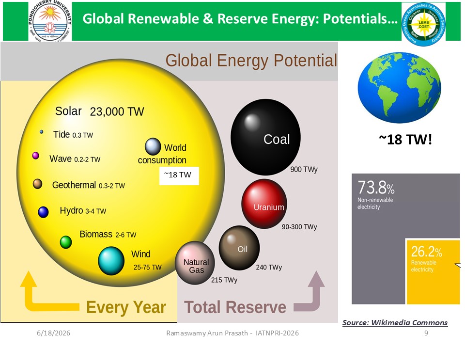 Prof. R. Arun Prasath, UNESCO Chairholder on Renewable and Clean Energy for Sustainable Development (RCESD) at the UNESCO Madanjeet Singh School of Green Energy and Technologies (UMSGET)- Slide 1